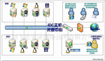 全面保障網(wǎng)絡(luò)穩(wěn)定 服務(wù)器、網(wǎng)絡(luò)設(shè)備、機(jī)房環(huán)境與流量監(jiān)控的整合管理