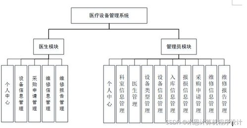 基于JSP的醫(yī)療設(shè)備管理系統(tǒng)的設(shè)計與實現(xiàn)——以計算機系統(tǒng)集成為核心
