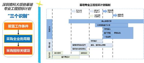 以計算機系統(tǒng)集成為抓手，貫徹落實項目集成管理，系統(tǒng)提升合約招采能力